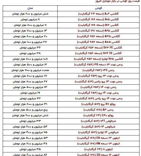 قیمت گوشی سامسونگ، شیائومی و آیفون امروز یکشنبه ۱۲ اسفند ۱۴۰۳
