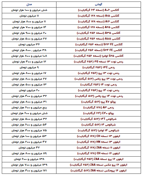 قیمت گوشی سامسونگ، شیائومی و آیفون امروز دوشنبه ۱۳ اسفند ۱۴۰۳