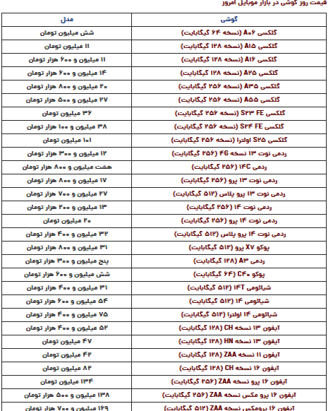 قیمت گوشی سامسونگ، شیائومی و آیفون امروز سه‌شنبه ۱۴ اسفند ۱۴۰۳