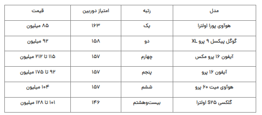 سامسونگ با تولید گلکسی S ۲۵ اولترا آبروی خودش رو برد؟