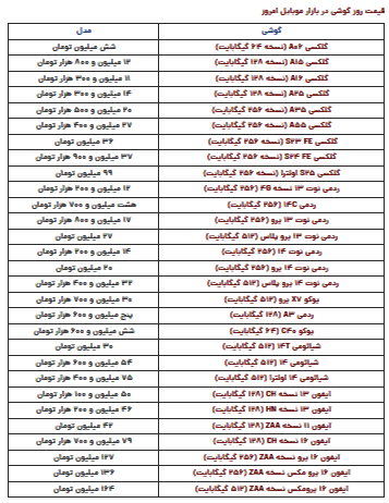 قیمت گوشی سامسونگ، شیائومی و آیفون امروز شنبه ۱۸ اسفند ۱۴۰۳