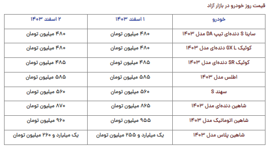 قیمت محصولات سایپا امروز پنجشنبه ۲ اسفند ۱۴۰۳