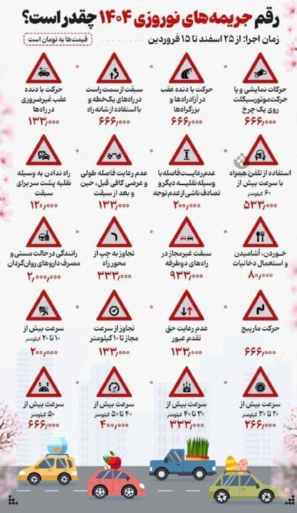 نرخ جدید جریمه‌های رانندگی از ۱۳۳ هزار تا ۲ میلیون تومان شد