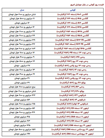 قیمت گوشی سامسونگ، شیائومی و آیفون امروز سه‌شنبه ۲۱ اسفند ۱۴۰۳