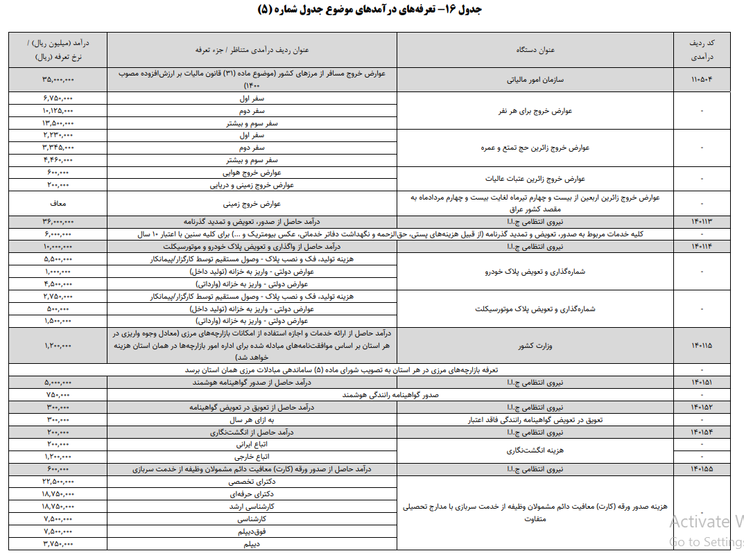 افزایش عوارض خروج از کشور در بودجه ۱۴۰۴