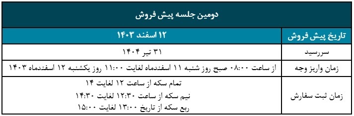 جزییات دور جدید پیش فروش سکه