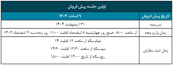 جزییات دور جدید پیش فروش سکه