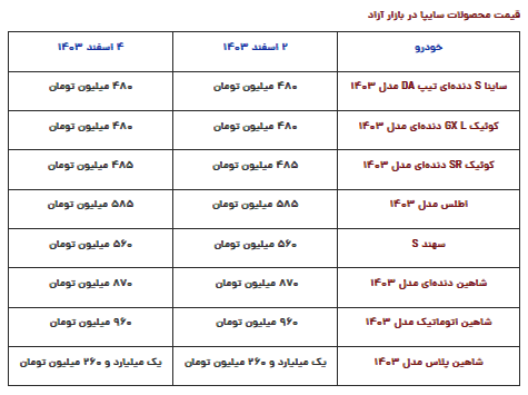 قیمت محصولات سایپا امروز یکشنبه ۵ اسفند ۱۴۰۳