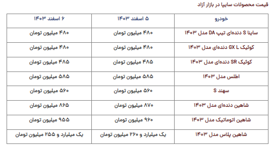 قیمت محصولات سایپا امروز دوشنبه ۶ اسفند ۱۴۰۳