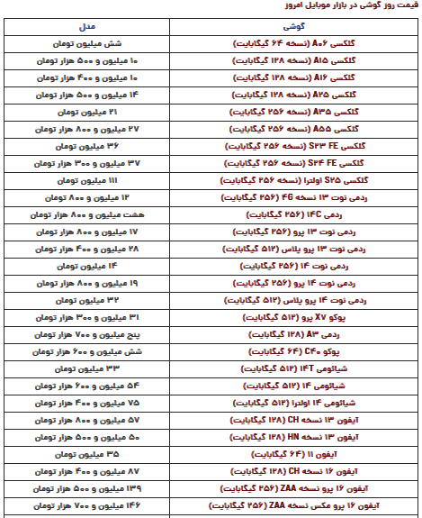 قیمت گوشی سامسونگ، شیائومی و آیفون امروز سه‌شنبه ۷ اسفند ۱۴۰۳