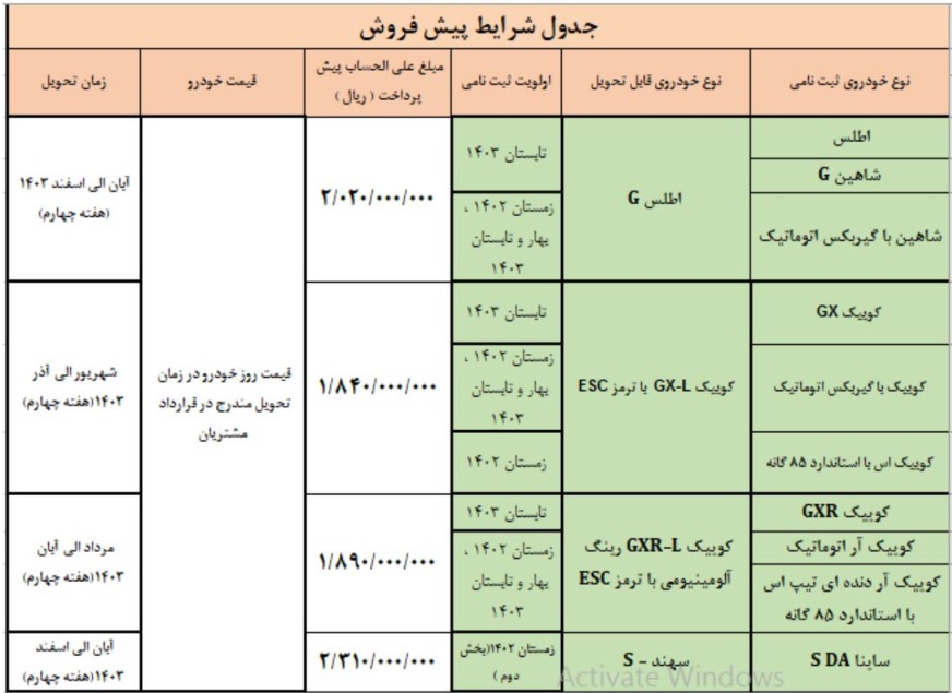 اعلام زمان واریز وجه و ثبت‌نام منتخبین طرح عادی و مادران سامانه یکپارچه محصولات سایپا+بخشنامه