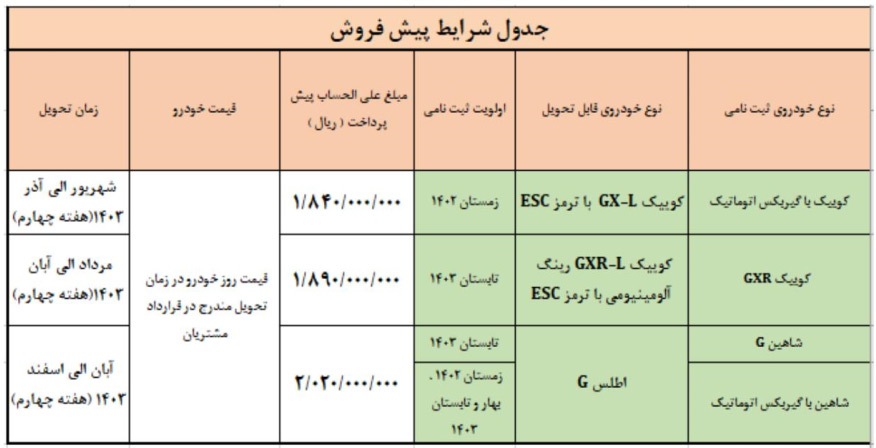 اعلام زمان واریز وجه و ثبت‌نام منتخبین طرح عادی و مادران سامانه یکپارچه محصولات سایپا+بخشنامه