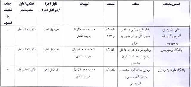 اعلام آرای دیدار پرسپولیس - ملوان