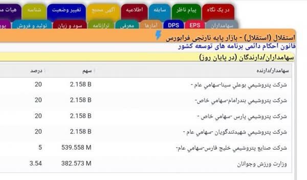 اعلام جزئیات تغییرات سهام عمده باشگاه استقلال