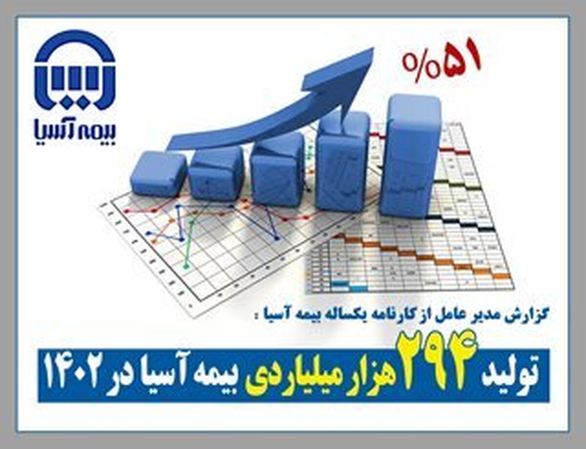 تولید ۲۹.۴ هزار میلیارد تومانی بیمه آسیا در سال ۱۴۰۲