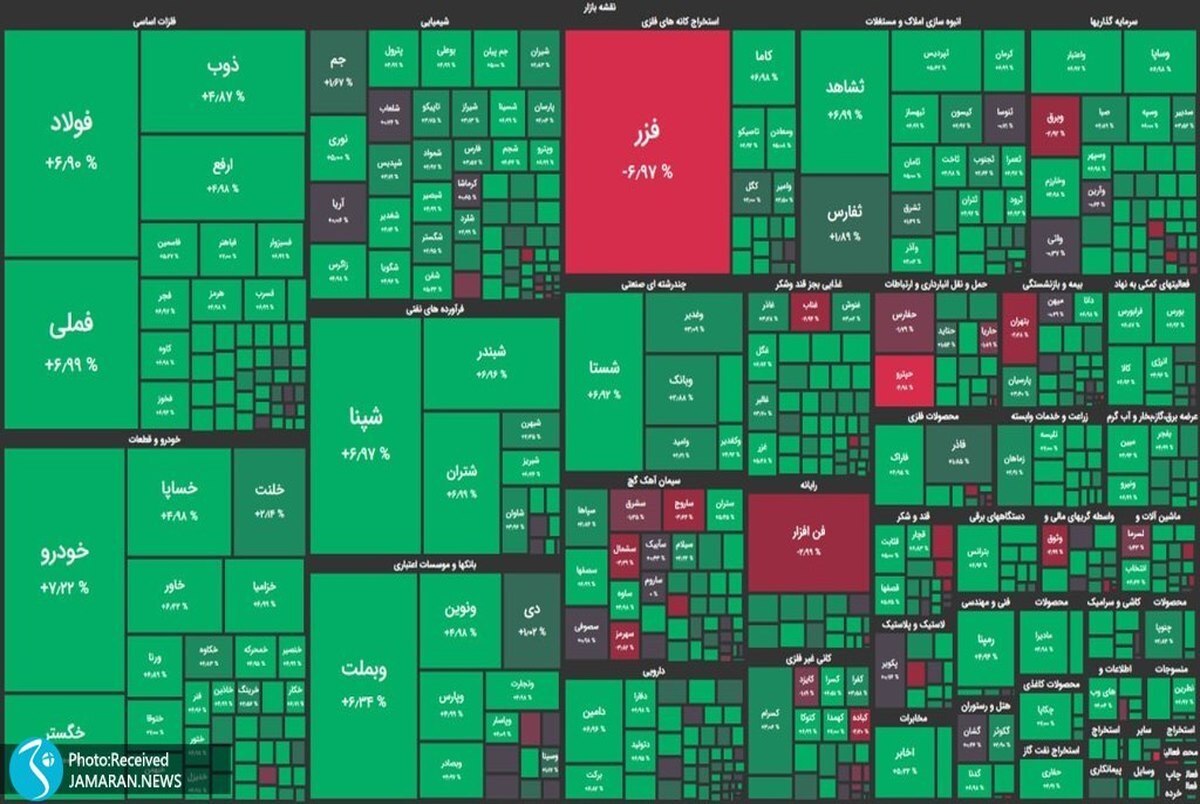 بورس امروز ۱ خرداد ۱۴۰۳ تعطیل نیست