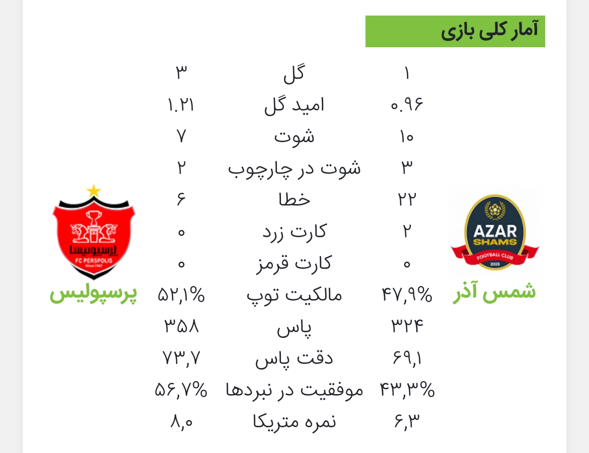 عکس به جا مانده از بازی حساس