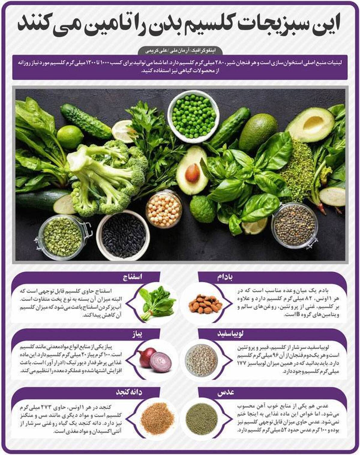 سبزیجاتی که کلسیم بدن را تامین می‌کنند