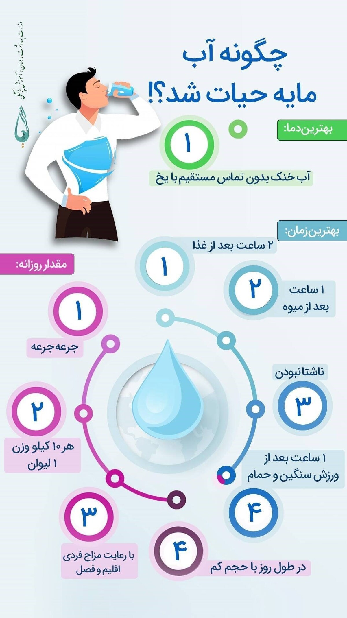 توصیه طب سنتی برای نوشیدن آب در روز‌های گرم سال