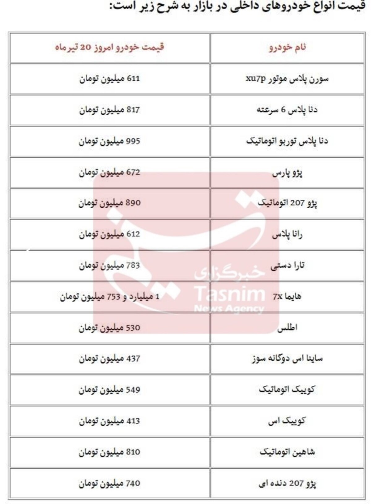 خودرو در بازار ارزان شد