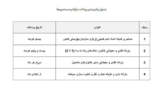 زمان واریز یارانه جدید دولت اعلام شد!