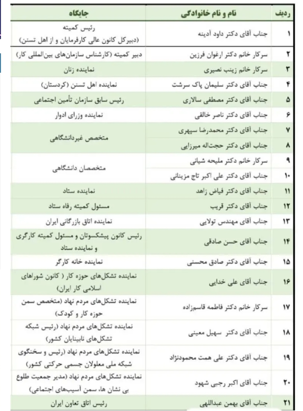 اسامی اعضای کارگروه انتخاب وزیر کار مشخص شد