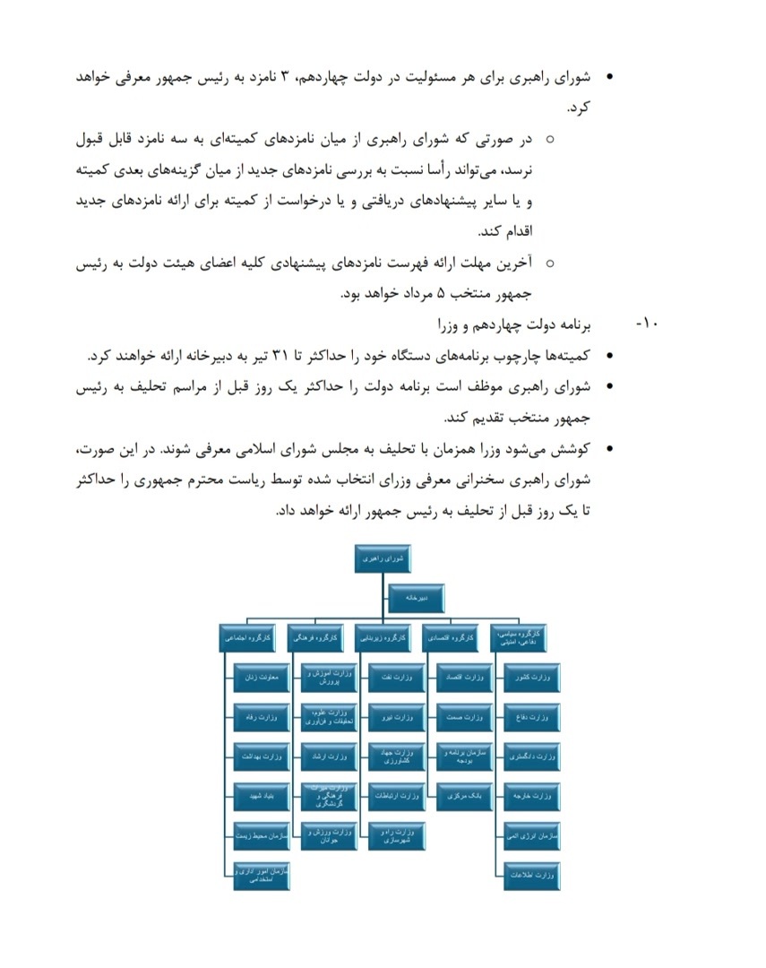 ظریف شیوه نامه تشکیل دولت چهاردهم را اعلام کرد