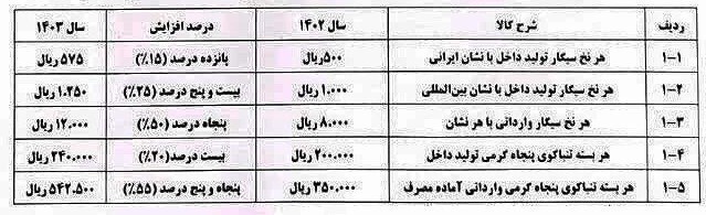 مالیات سیگار چقدر زیاد شد؟