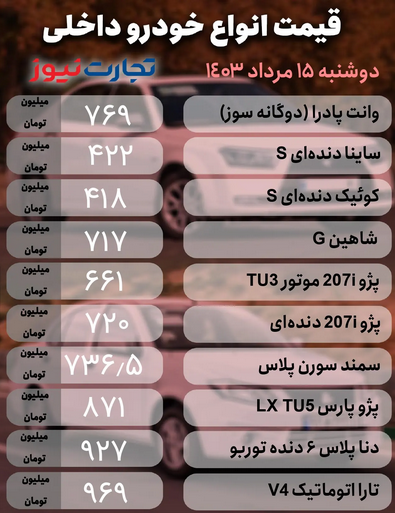 سقوط آزاد قیمت خودرو در بازار