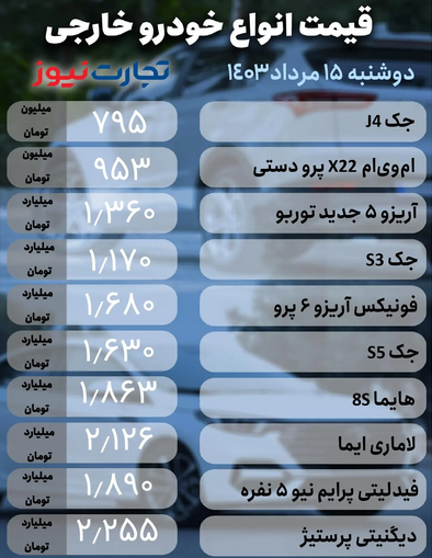 سقوط آزاد قیمت خودرو در بازار