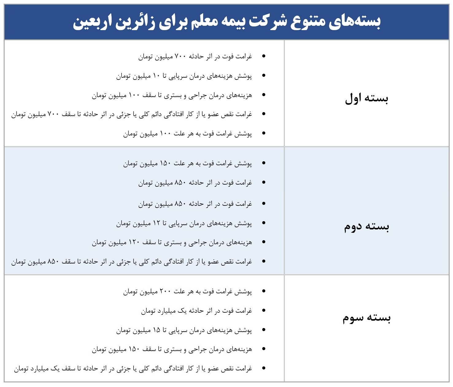 بررسی خدمات بیمه معلم به عنوان حامی زائران اربعین حسینی