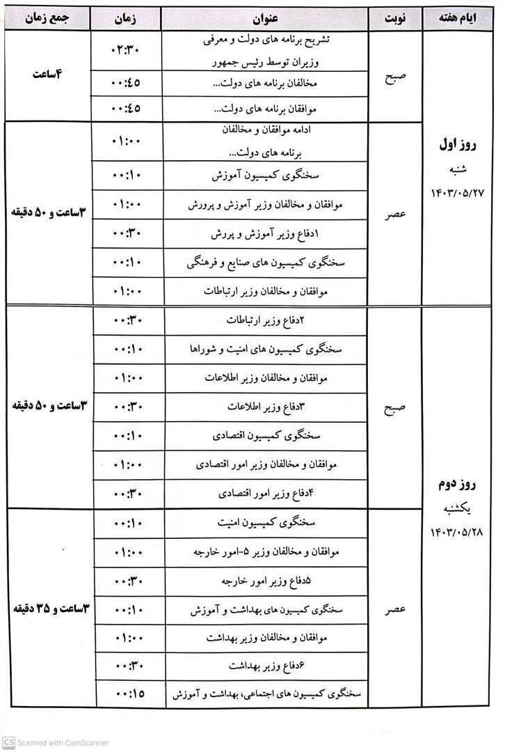 جزئیات زمان‌بندی رای اعتماد به وزرا