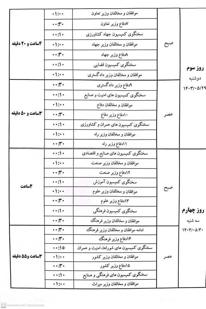 جزئیات زمان‌بندی رای اعتماد به وزرا