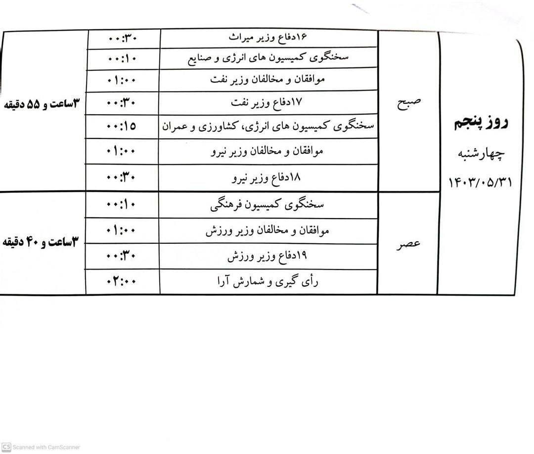 جزئیات زمان‌بندی رای اعتماد به وزرا