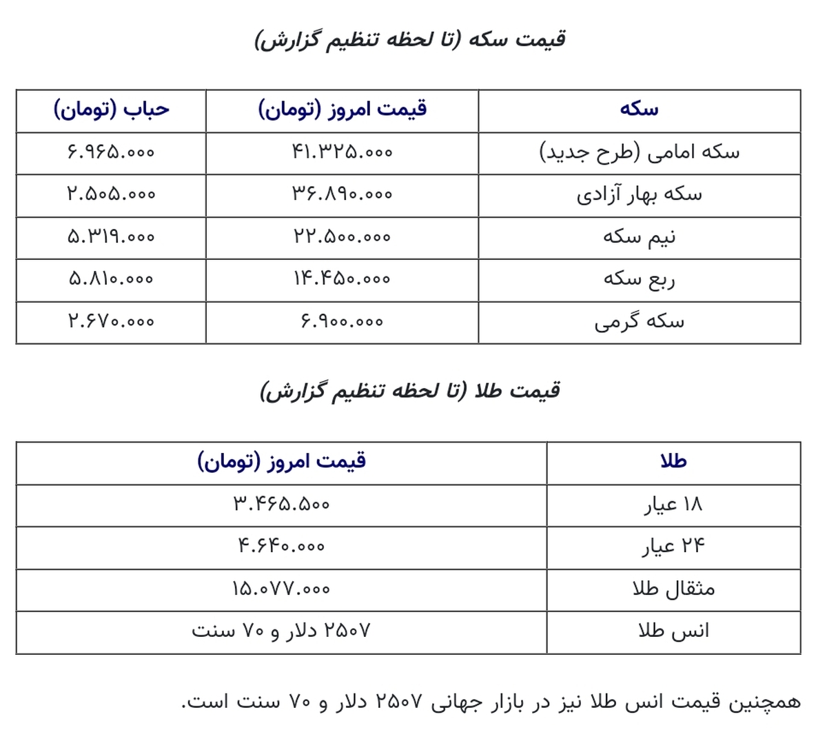 قیمت طلا و سکه امروز ۲۸ مرداد