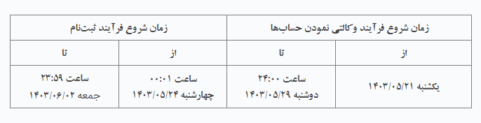 مهلت امکان وکالتی کردن حساب‌های بانک سپه در طرح ثبت نام محصولات شرکت ایران خودرو تمدید شد