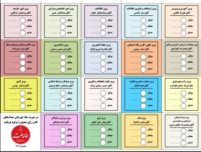 نتایج رای اعتماد مجلس به وزرای پیشنهادی مسعود پزشکیان