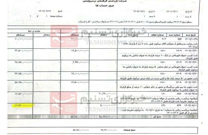 سندی که بیرانوند بابت طلبش به فدراسیون داده است