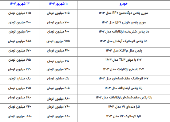 قیمت اطلس در بازار آزاد ۲۰ میلیون تومان ریخت!