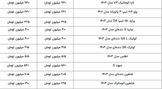 قیمت اطلس در بازار آزاد ۲۰ میلیون تومان ریخت!