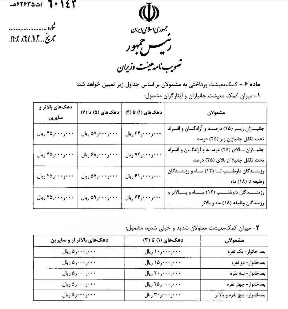 کمک معیشت ماهیانه دولت به این افراد ابلاغ شد