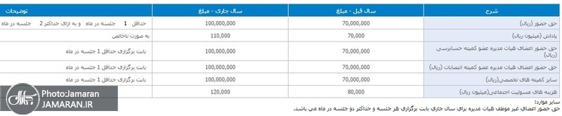 به جز بورس که عشقی وام داده بانک‌ها هم عاشقانه وام دادند!