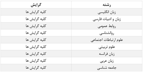 دعوت به همکاری در بانک پاسارگاد