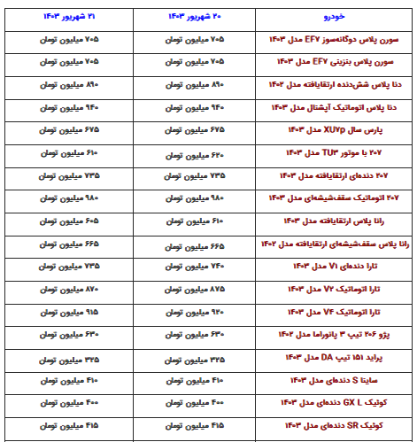 قیمت محصولات ایران‌خودرو و سایپا چهارشنبه ۲۱ شهریور