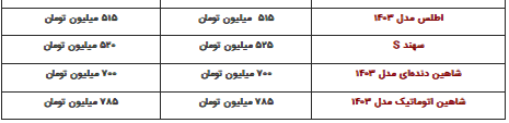 قیمت محصولات ایران‌خودرو و سایپا چهارشنبه ۲۱ شهریور