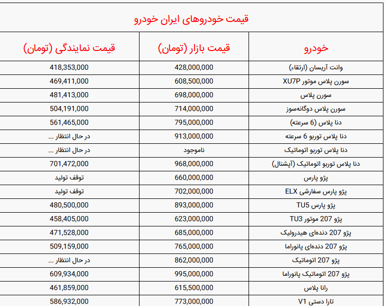 قیمت خودرو‌های ایران خودرو امروز دوشنبه ۲۶ شهریور ۱۴۰۳