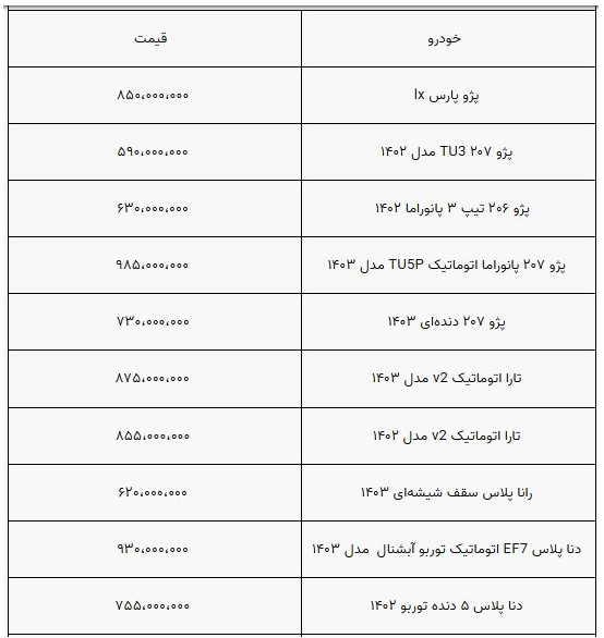 قیمت خودرو ثابت ماند؟