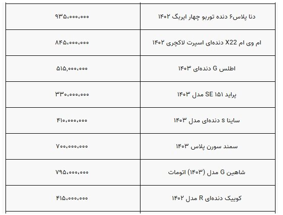 قیمت خودرو ثابت ماند؟