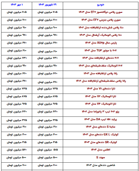 قیمت محصولات ایران‌خودرو و سایپا یکشنبه ۱ مهر