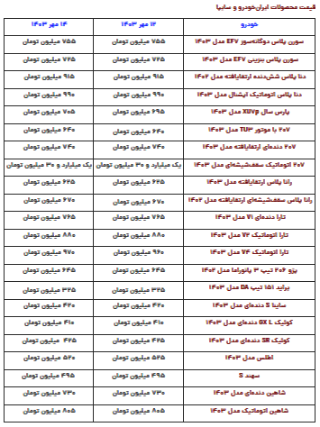 قیمت محصولات ایران‌خودرو و سایپا شنبه ۱۴ مهر